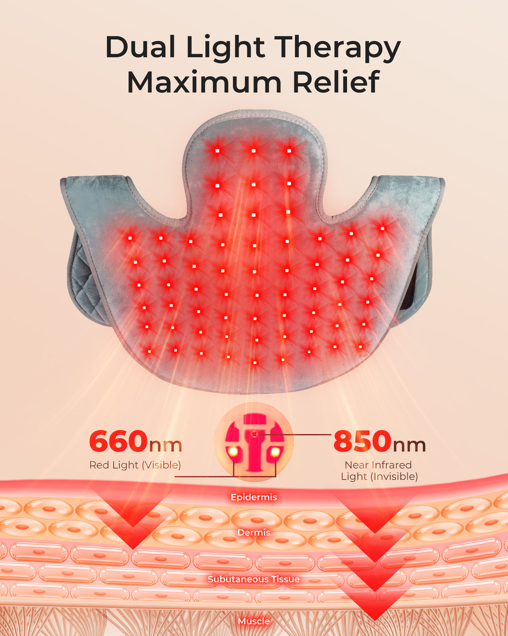 Red Light Therapy for Neck and Shoulder, Infrared Light Therapy for Shoulder/Back, Red Light Therapy for Body Pain Relief with Pulse/ 9 Timer/ 5 Light Intensity/ 3 Working & Heating Mode/ 660nm&850nm